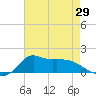 Lawma tide chart for Thursday, May 29, 2025