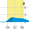 Lawma tide chart for Friday, May 2, 2025