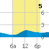 Lawma tide chart for Monday, May 5, 2025
