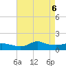 Lawma tide chart for Tuesday, May 6, 2025