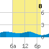Lawma tide chart for Thursday, May 8, 2025