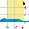 Lawma tide chart for Friday, May 9, 2025