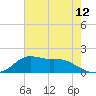 Lawma tide chart for Thursday, June 12, 2025