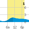 Lawma tide chart for Sunday, June 1, 2025