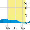 Lawma tide chart for Saturday, June 21, 2025