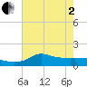 Lawma tide chart for Monday, June 2, 2025