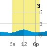 Lawma tide chart for Tuesday, June 3, 2025