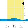 Lawma tide chart for Wednesday, June 4, 2025