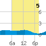 Lawma tide chart for Thursday, June 5, 2025