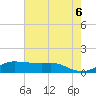 Lawma tide chart for Friday, June 6, 2025
