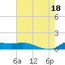 Lawma tide chart for Friday, July 18, 2025
