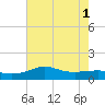 Lawma tide chart for Tuesday, July 1, 2025