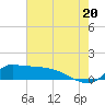 Lawma tide chart for Sunday, July 20, 2025