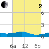 Lawma tide chart for Wednesday, July 2, 2025