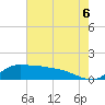 Lawma tide chart for Sunday, July 6, 2025