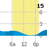 Lawma tide chart for Friday, August 15, 2025