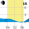 Lawma tide chart for Saturday, August 16, 2025