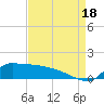Lawma tide chart for Monday, August 18, 2025