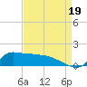 Lawma tide chart for Tuesday, August 19, 2025