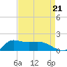 Lawma tide chart for Thursday, August 21, 2025
