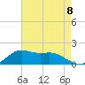 Lawma tide chart for Friday, August 8, 2025
