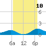 Lawma tide chart for Wednesday, September 10, 2025