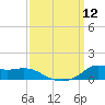 Lawma tide chart for Friday, September 12, 2025