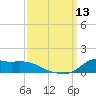 Lawma tide chart for Saturday, September 13, 2025