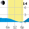Lawma tide chart for Sunday, September 14, 2025