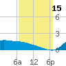 Lawma tide chart for Monday, September 15, 2025