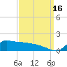 Lawma tide chart for Tuesday, September 16, 2025
