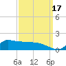 Lawma tide chart for Wednesday, September 17, 2025