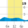 Lawma tide chart for Friday, September 19, 2025