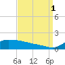 Lawma tide chart for Monday, September 1, 2025
