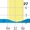 Lawma tide chart for Saturday, September 27, 2025