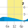 Lawma tide chart for Tuesday, September 2, 2025