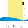 Lawma tide chart for Wednesday, September 3, 2025