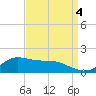 Lawma tide chart for Thursday, September 4, 2025