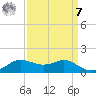 Lawma tide chart for Sunday, September 7, 2025