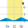 Lawma tide chart for Tuesday, September 9, 2025