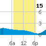 Lawma tide chart for Wednesday, October 15, 2025