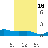 Lawma tide chart for Thursday, October 16, 2025