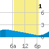 Lawma tide chart for Wednesday, October 1, 2025