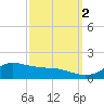 Lawma tide chart for Thursday, October 2, 2025