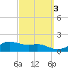 Lawma tide chart for Friday, October 3, 2025