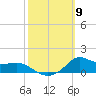 Lawma tide chart for Thursday, October 9, 2025