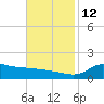 Lawma tide chart for Wednesday, November 12, 2025