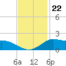 Lawma tide chart for Saturday, November 22, 2025