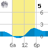 Lawma tide chart for Wednesday, November 5, 2025