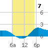 Lawma tide chart for Friday, November 7, 2025